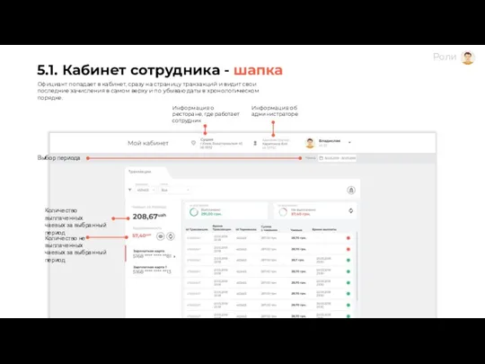 5.1. Кабинет сотрудника - шапка Информация об администраторе Информация о ресторане,