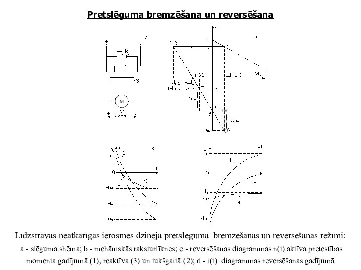 Pretslēguma bremzēšana un reversēšana Līdzstrāvas neatkarīgās ierosmes dzinēja pretslēguma bremzēšanas un