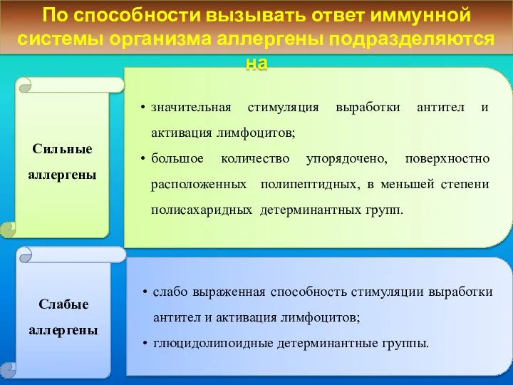 По способности вызывать ответ иммунной системы организма аллергены подразделяются на