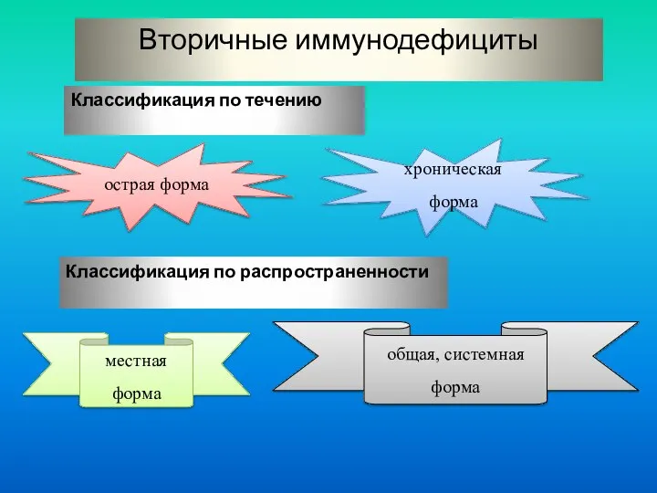 Вторичные иммунодефициты Классификация по течению Классификация по распространенности