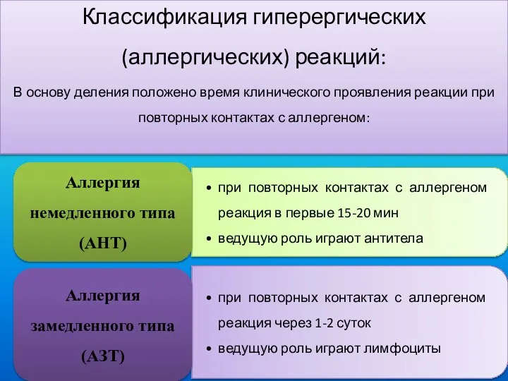 Классификация гиперергических (аллергических) реакций: В основу деления положено время клинического проявления