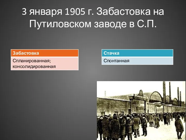 3 января 1905 г. Забастовка на Путиловском заводе в С.П.