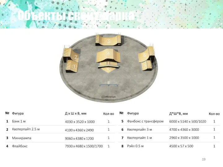Объекты скейт-парка