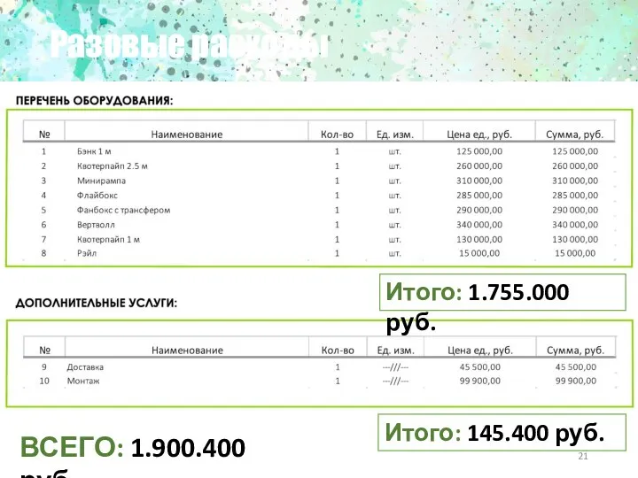 Разовые расходы Итого: 1.755.000 руб. Итого: 145.400 руб. ВСЕГО: 1.900.400 руб.