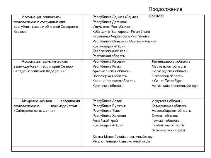 Продолжение схемы