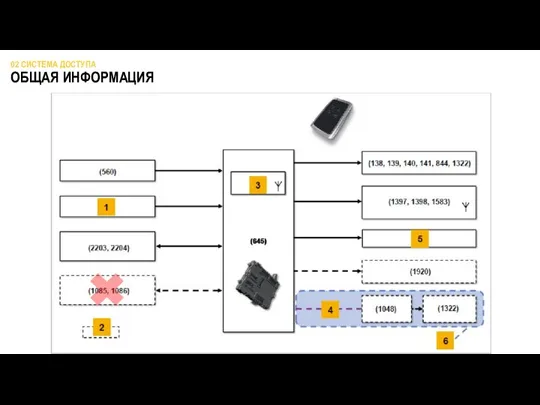 02 СИСТЕМА ДОСТУПА ОБЩАЯ ИНФОРМАЦИЯ