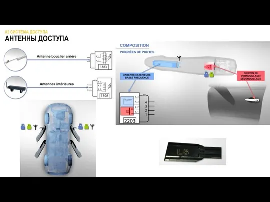 02 СИСТЕМА ДОСТУПА АНТЕННЫ ДОСТУПА