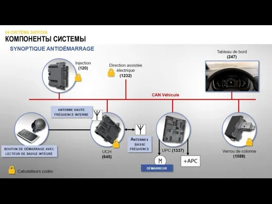 04 СИСТЕМА ЗАПУСКА КОМПОНЕНТЫ СИСТЕМЫ