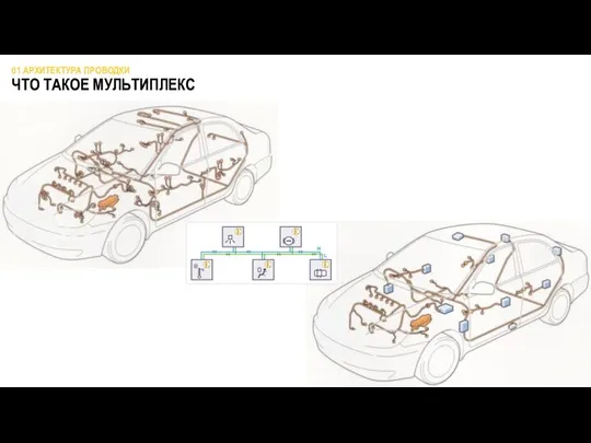 ЧТО ТАКОЕ МУЛЬТИПЛЕКС 01 АРХИТЕКТУРА ПРОВОДКИ