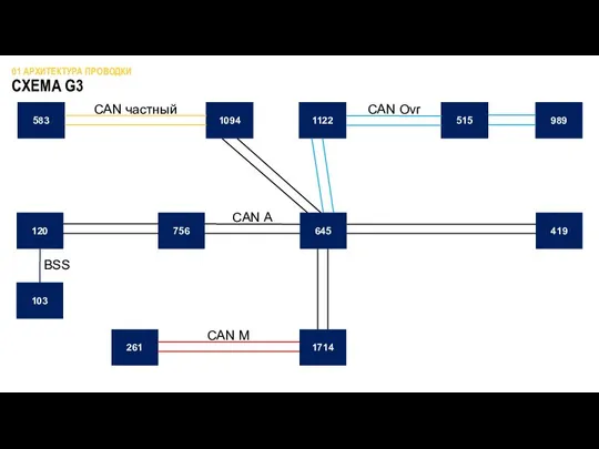 CAN А СХЕМА G3 01 АРХИТЕКТУРА ПРОВОДКИ 645 120 1714 261