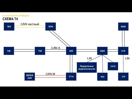 CAN А СХЕМА T4 01 АРХИТЕКТУРА ПРОВОДКИ 645 120 1714 MEDIA