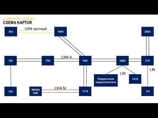 CAN А СХЕМА KAPTUR 01 АРХИТЕКТУРА ПРОВОДКИ 645 120 1714 MEDIA