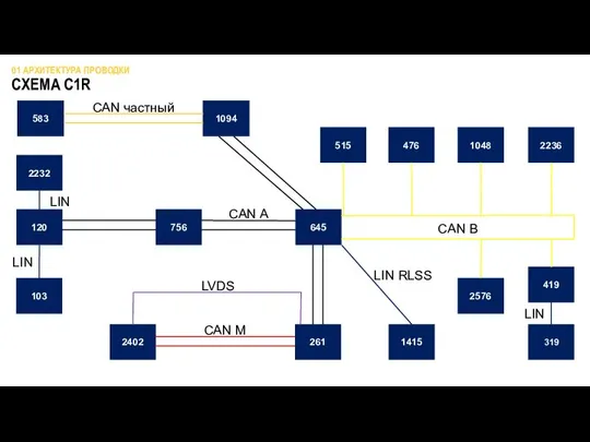 CAN А СХЕМА C1R 01 АРХИТЕКТУРА ПРОВОДКИ 645 120 261 2402