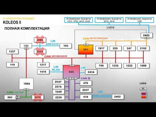 Атмосферная подсветка 1751, 1752, 2421, 2422 Атмосферная подсветка 2513, 2514 Атмосферная