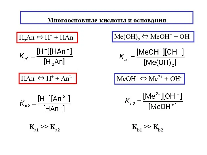 Многоосновные кислоты и основания H2An ⇔ H+ + НAn- HAn- ⇔