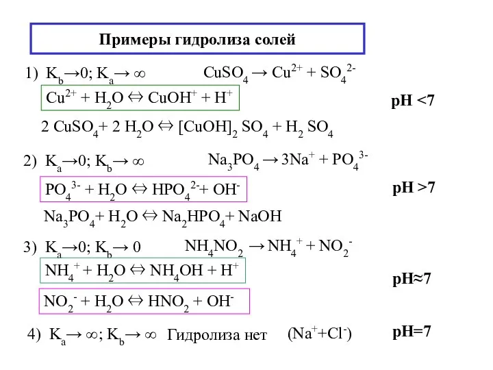 Примеры гидролиза солей 1) Kb→0; Ka→ ∞ CuSO4 → Cu2+ +