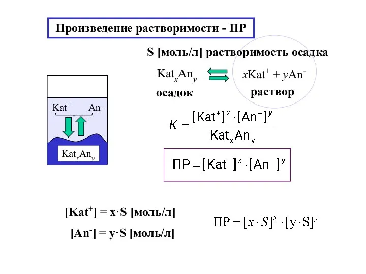 Произведение растворимости - ПР [Kat+] = x·S [моль/л] [An-] = y·S [моль/л]