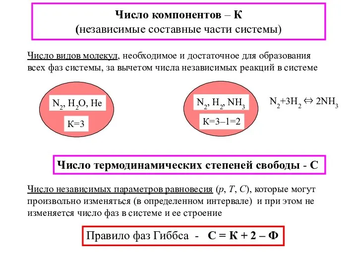 Число компонентов – К (независимые составные части системы) Число видов молекул,