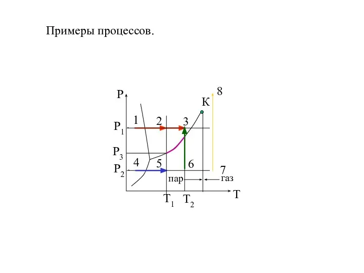 Примеры процессов.