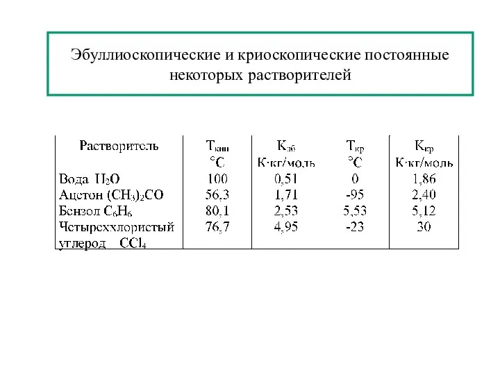 Эбуллиоскопические и криоскопические постоянные некоторых растворителей