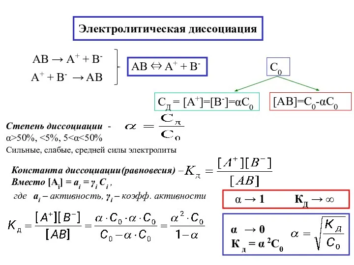 Электролитическая диссоциация С0 α → 1 КД → ∞