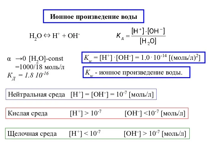 Ионное произведение воды H2O ⇔ H+ + OH- Нейтральная среда [H+]