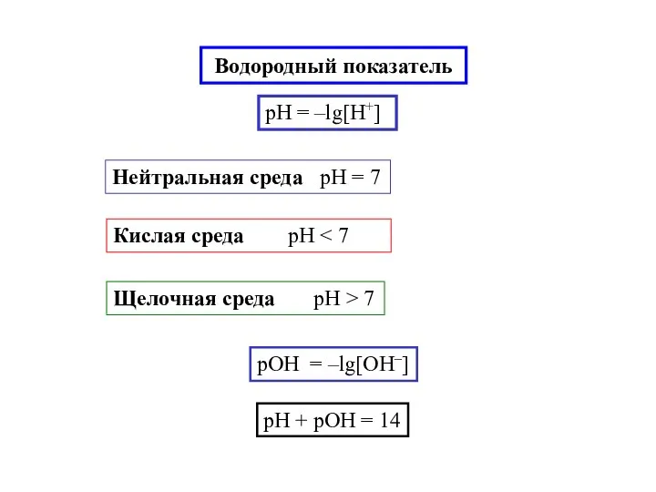 Водородный показатель pH = –lg[H+] Нейтральная среда pH = 7 Кислая