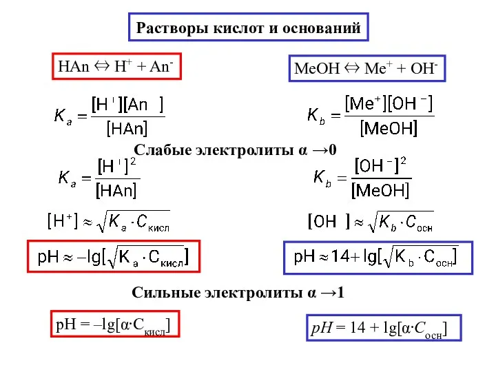 Растворы кислот и оснований МеOH ⇔ Ме+ + OH- Слабые электролиты