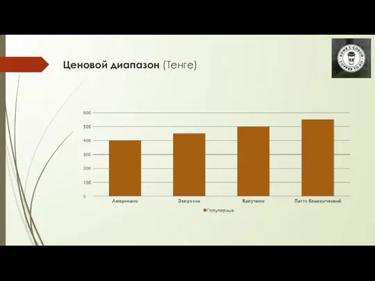 Ценовой диапазон (Тенге)