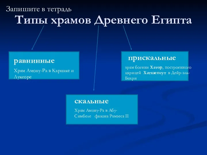 Типы храмов Древнего Египта равнинные прискальные скальные Храм Амону-Ра в Карнаке