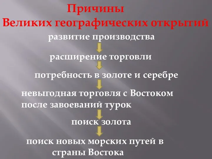 Причины Великих географических открытий развитие производства расширение торговли потребность в золоте