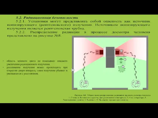 область зеленого цвета не показывает никакого увеличения радиационного излучения. рассеивание излучения