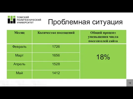 Проблемная ситуация 19