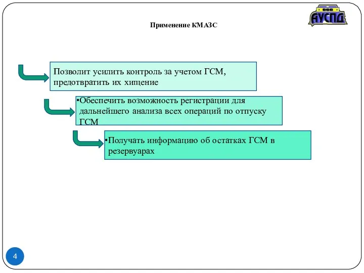 Применение КМАЗС 4 Позволит усилить контроль за учетом ГСМ, предотвратить их