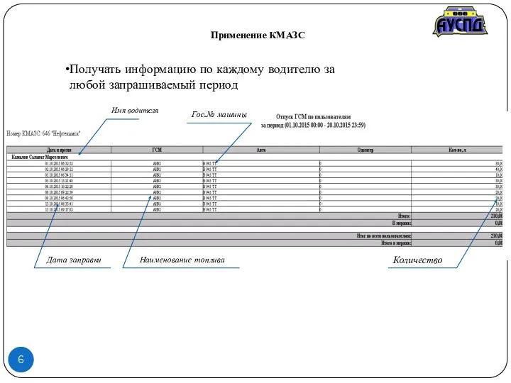 Применение КМАЗС 6 Получать информацию по каждому водителю за любой запрашиваемый