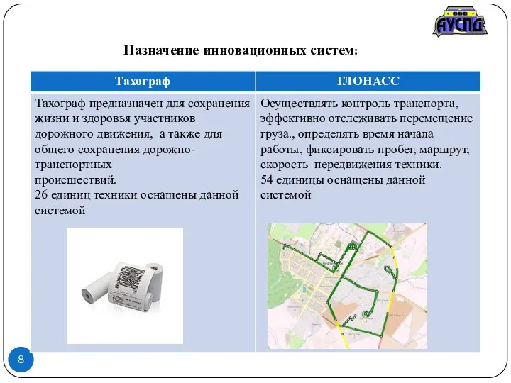 8 Назначение инновационных систем: