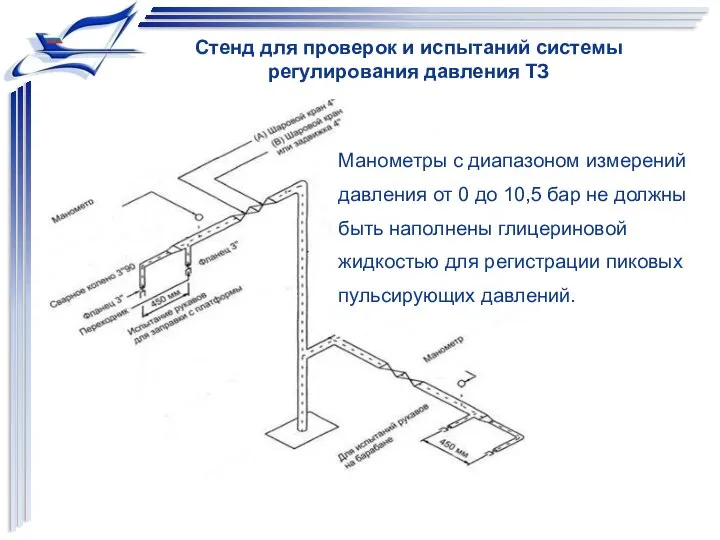 Манометры с диапазоном измерений давления от 0 до 10,5 бар не