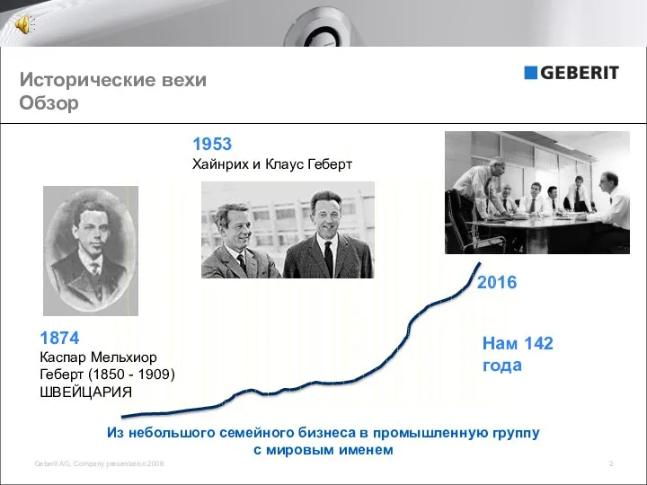 Из небольшого семейного бизнеса в промышленную группу с мировым именем 1874