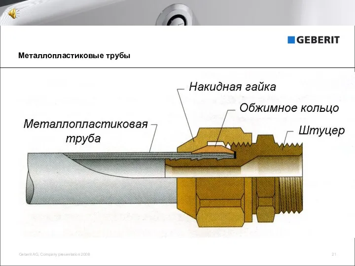 Металлопластиковые трубы