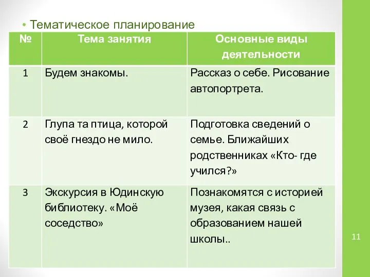 Тематическое планирование