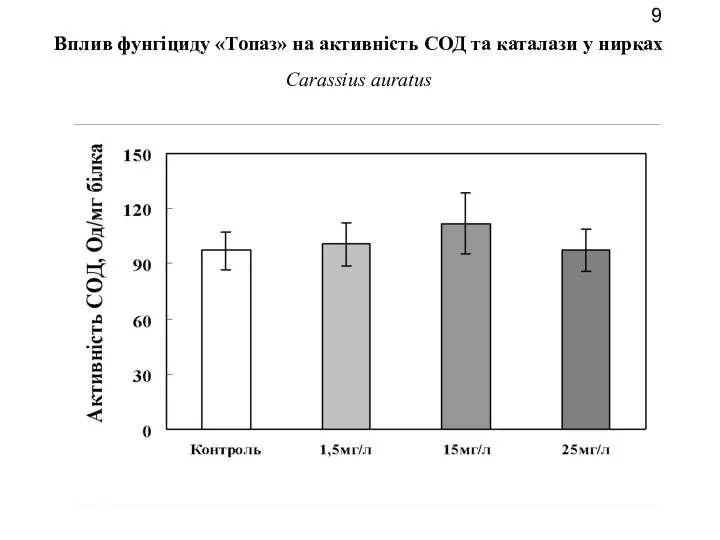 Вплив фунгіциду «Топаз» на активність СОД та каталази у нирках Carassius auratus 9