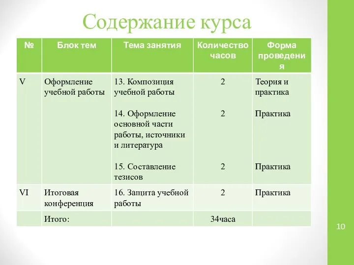 Содержание курса