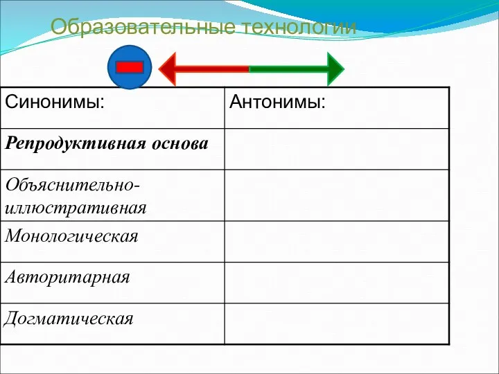 Образовательные технологии