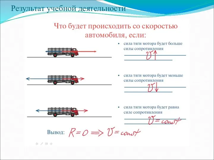 Результат учебной деятельности