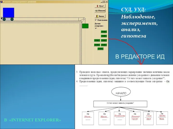 В «INTERNET EXPLORER» СУД, УУД: Наблюдение, эксперимент, анализ, гипотеза В РЕДАКТОРЕ ИД