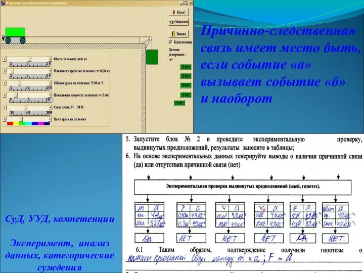СуД, УУД, компетенции Эксперимент, анализ данных, категорические суждения Причинно-следственная связь имеет
