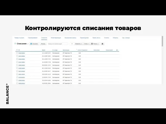 Контролируются списания товаров