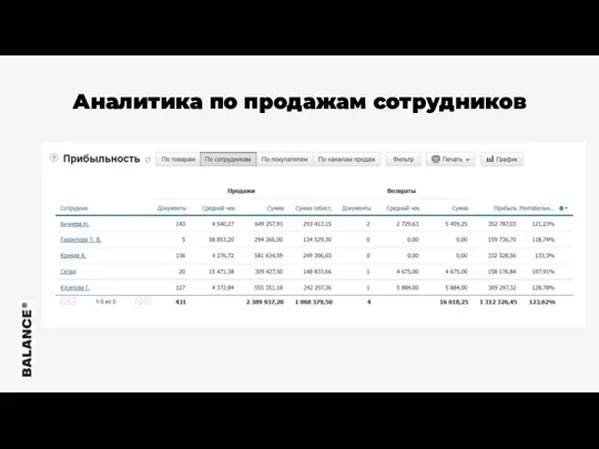 Аналитика по продажам сотрудников