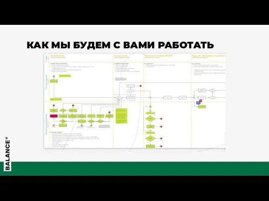 КАК МЫ БУДЕМ С ВАМИ РАБОТАТЬ