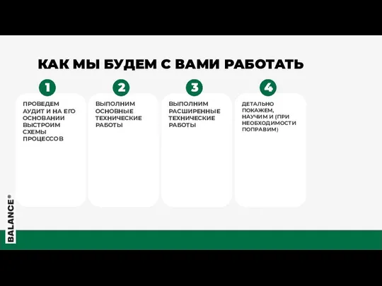 КАК МЫ БУДЕМ С ВАМИ РАБОТАТЬ ПРОВЕДЕМ АУДИТ И НА ЕГО